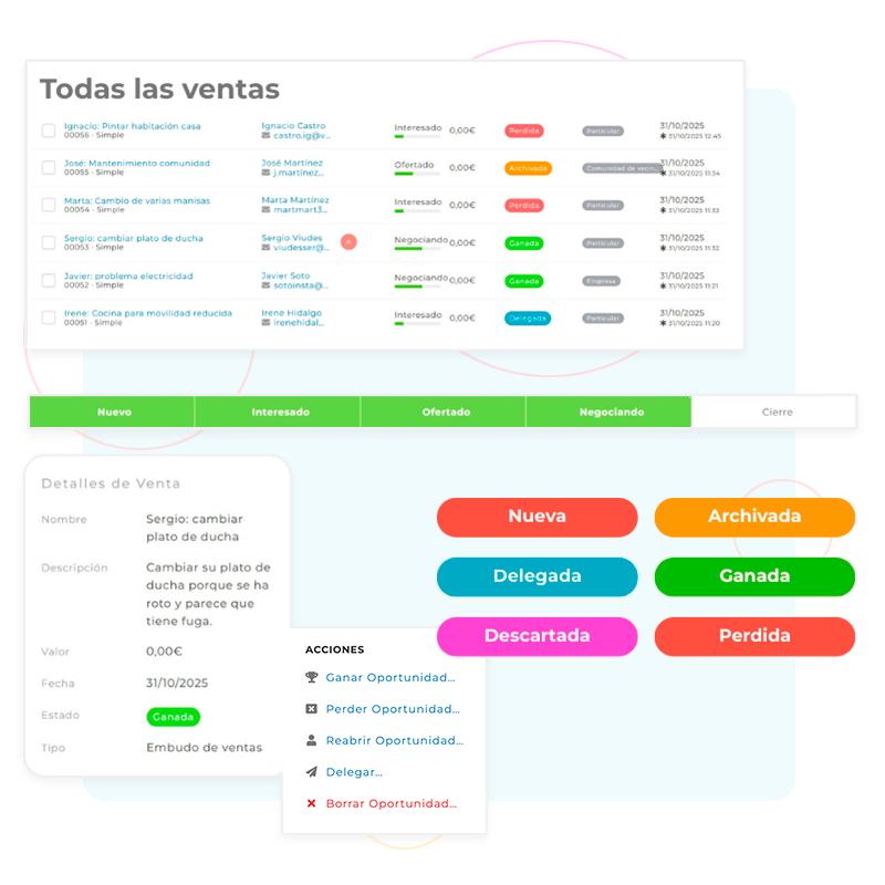 Oportunidades de venta