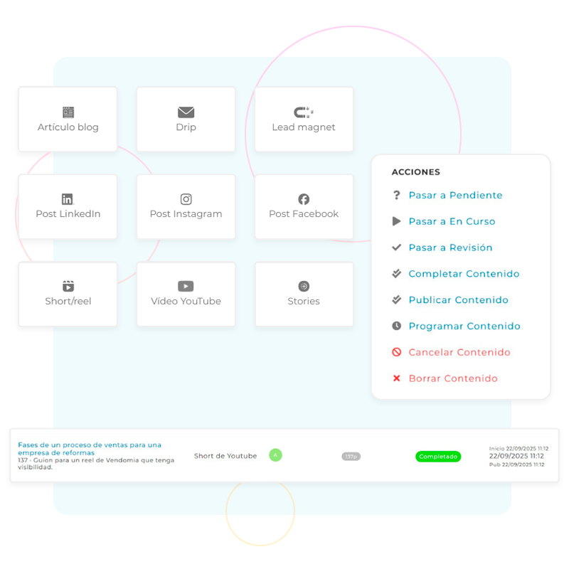 Gestión de contenidos